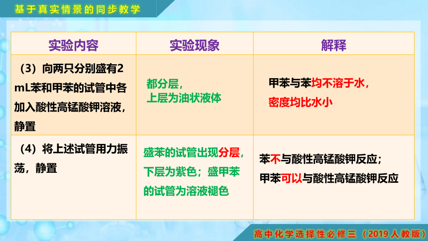 2.3.2 苯的同系物-高二化学课件(共15张PPT)（人教版2019选择性必修3）