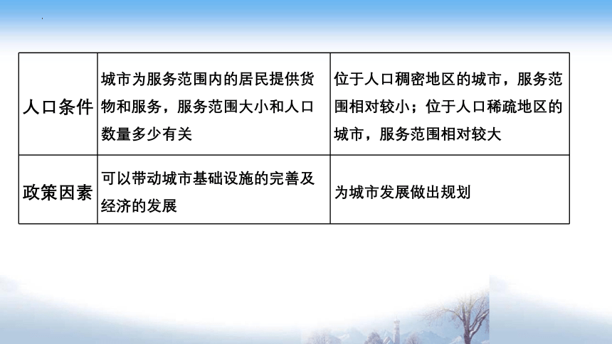 2.1大都市的辐射功能—以我国上海为例课件（共65张ppt）