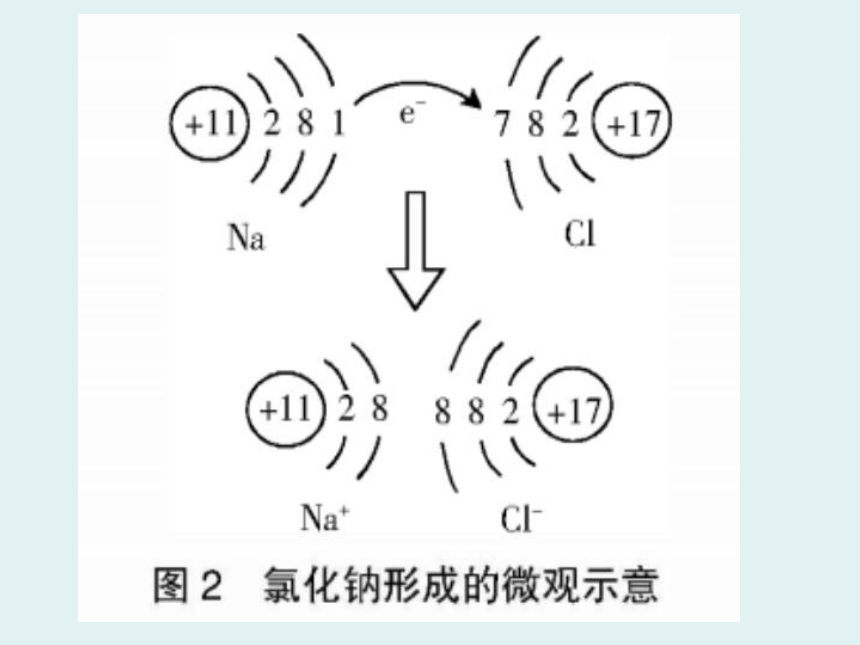 粤教版九年级上册化学2.3.2 构成物质的微粒- 离子 相对原子质量课件(共21张PPT)