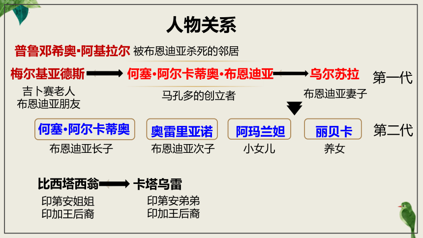 11*《百年孤独（节选）》课件（共68张ppt）