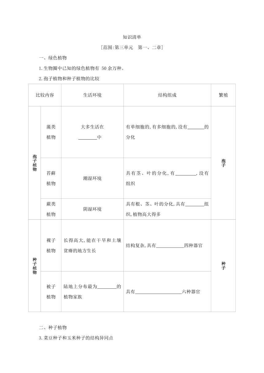 人教版生物学七年级上册同步练习：第三单元　第一、二章  知识清单(word版含答案）