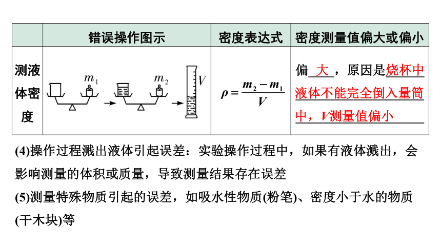 2024内蒙古中考物理二轮专题研究 第七讲 第2节 测量物质的密度（课件）(共24张PPT)