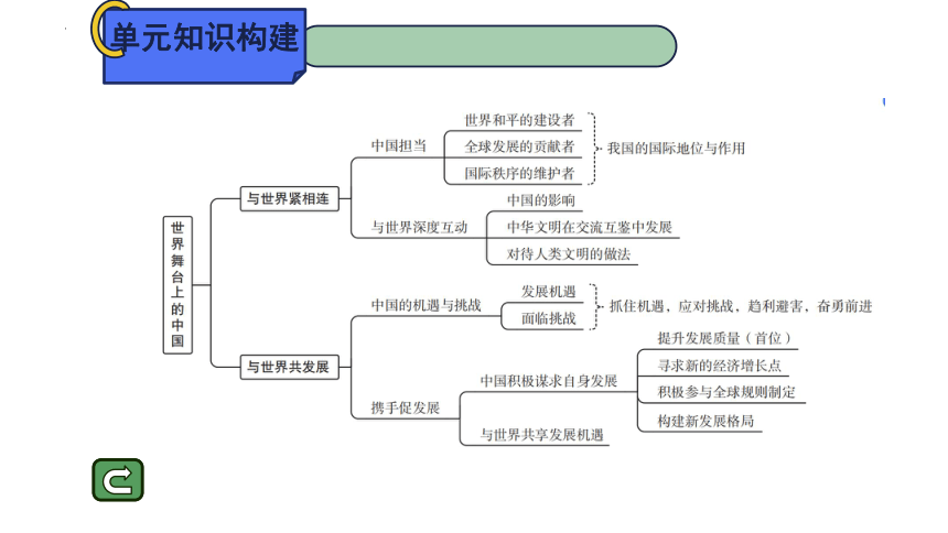 第二单元 世界舞台上的中国 复习课件(共26张PPT) 统编版道德与法治九年级下册