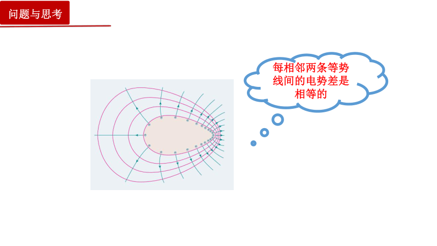 10.3电势差与电场强度 课件 (共40张PPT)