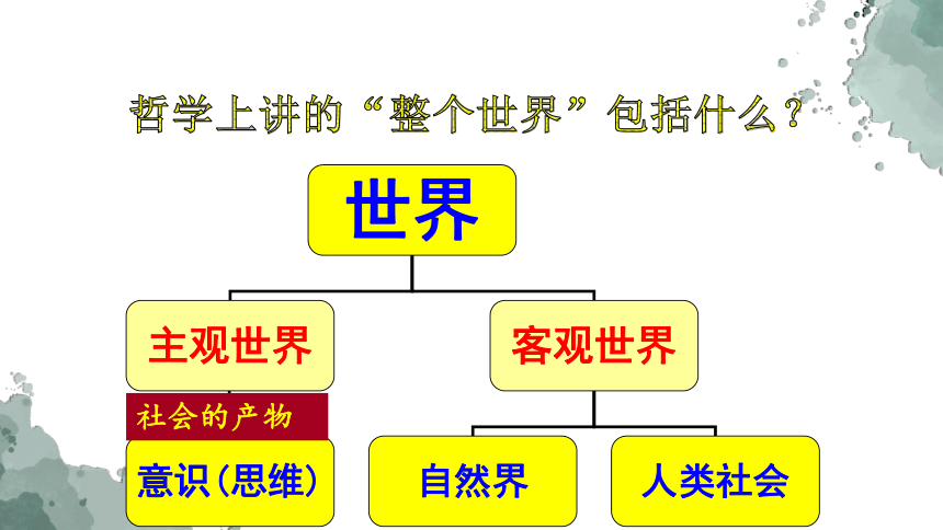 4.2认识运动 把握规律 课件-2021-2022学年高中政治人教版必修四生活与哲学（共32张）