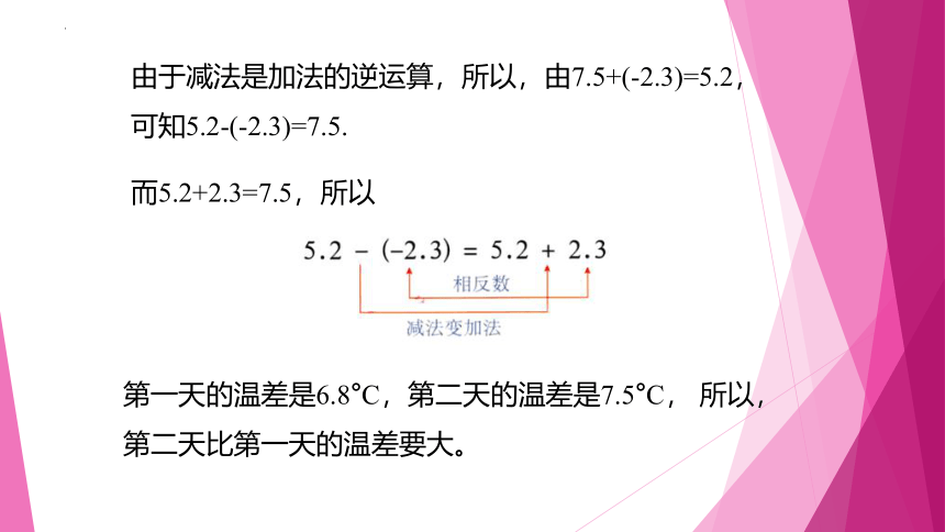 5.5有理数的减法  教学课件(共20张PPT) 六年级数学下册沪教版 五四学制