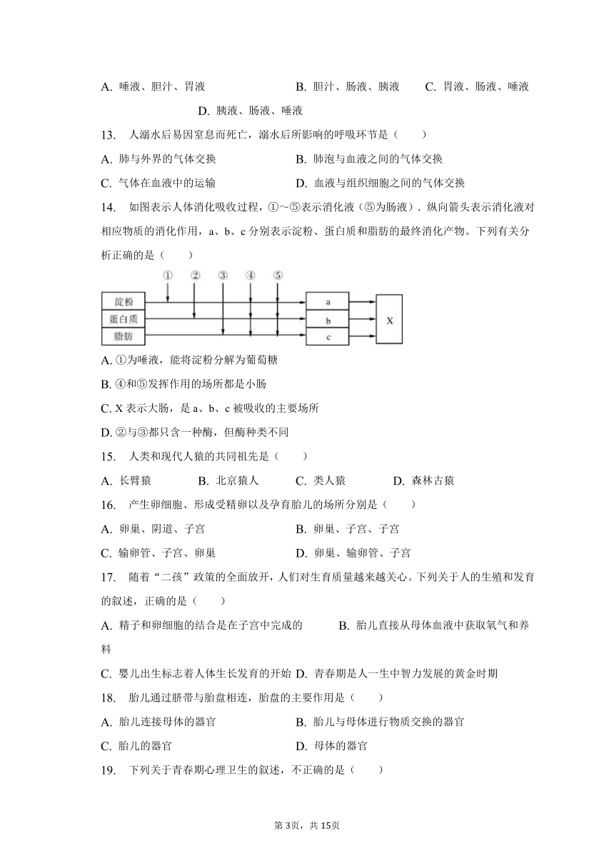 2022-2023学年河南省许昌市东城区新时代精英学校七年级（下）第一次学情调研生物试卷（含解析）