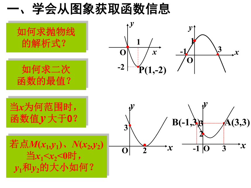 人教版九年级数学上册 第22章  二次函数复习课 课件（共17张ppt）