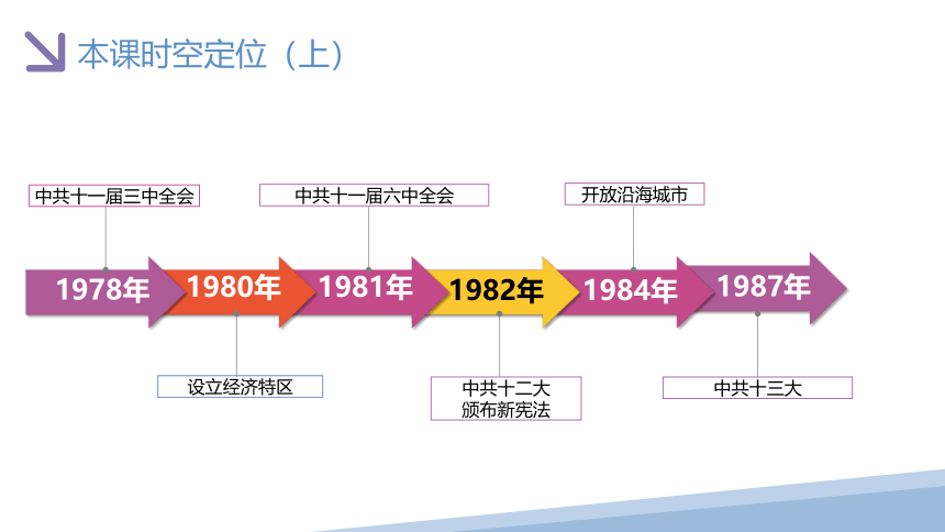 《中外历史纲要上》第28课 中国特色社会主义道路的开辟和发展（课件）(共32张PPT)