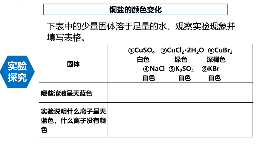 3.4.1配合物(共35张PPT)-高二化学课件（人教版2019选择性必修2）