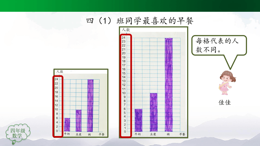 四年级上册【数学(人教版)】条形统计图（第2课时）-课件(50张ppt)