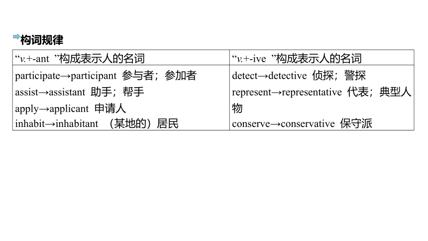 人教版（2019）选择性必修 第四册Unit 5 Launching Your Career Reading and Thinking课件 (共76张PPT)