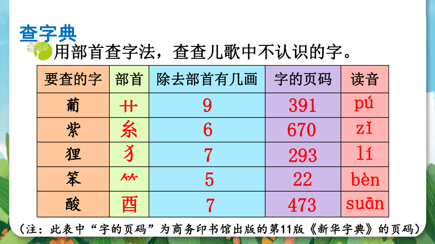 统编版二年级上册语文识字 语文园地二  课件（2课时 32张PPT）