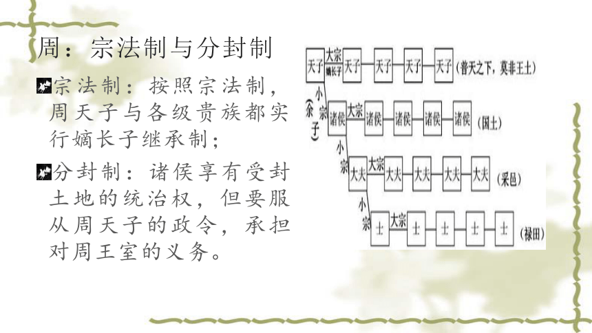 第1课 中国古代政治制度的形成与发展 课件（31张PPT）