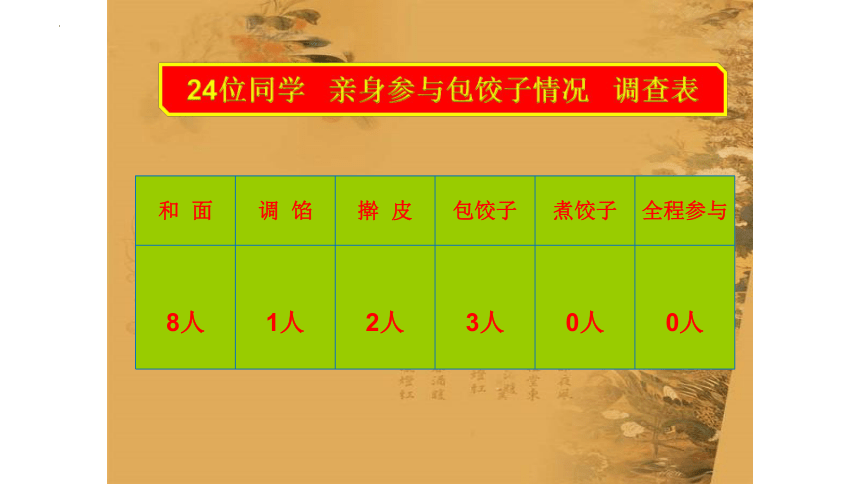 4.10 《小水饺，新花样》（课件）(共19张PPT)-三年级上册劳动人教版