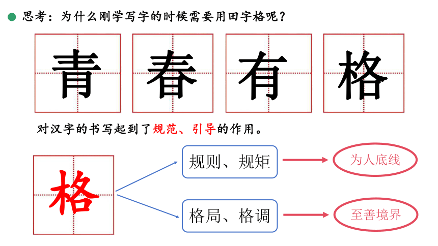 3.2 青春有格 课件（30张PPT）+内嵌视频