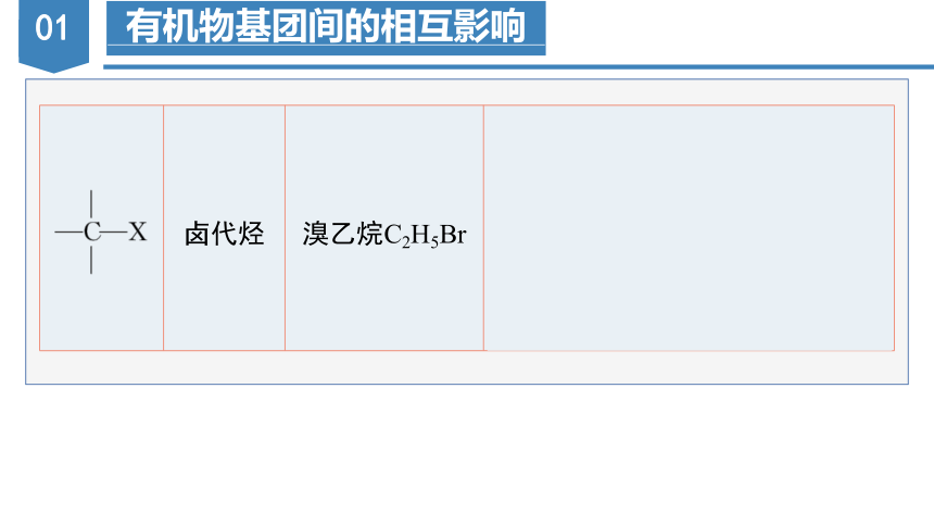 5.3有机合成设计(共34张PPT)高二化学（苏教版2019选择性必修3）