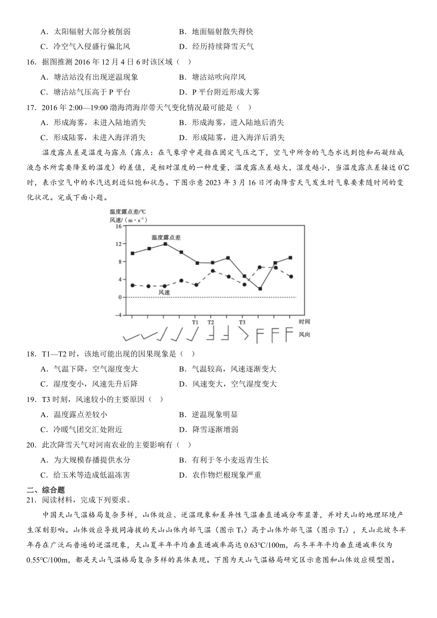 2024届高三地理三轮微专题练习7——逆温现象（含解析）