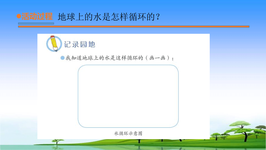 青岛版（五四制2017秋）四年级下册6.23小水滴的旅行 （课件13ppt ）