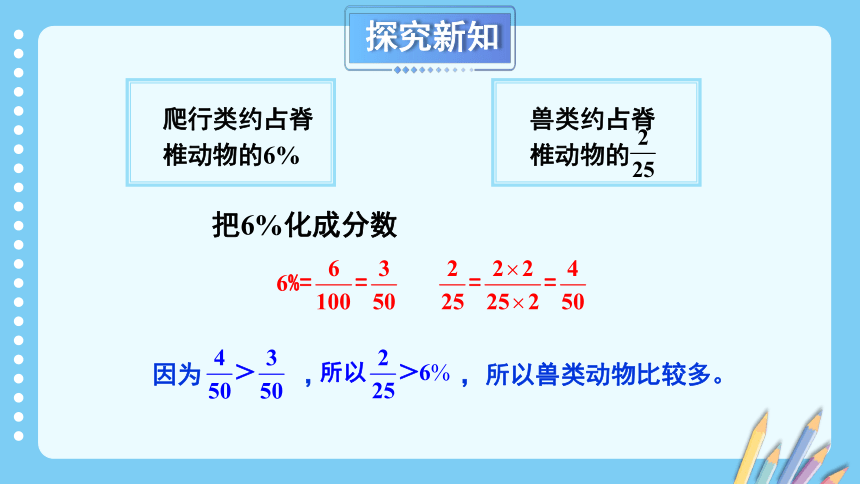 小学数学冀教版六年级上3.1.2 分数和百分数的大小比较及互化课件（20张PPT)