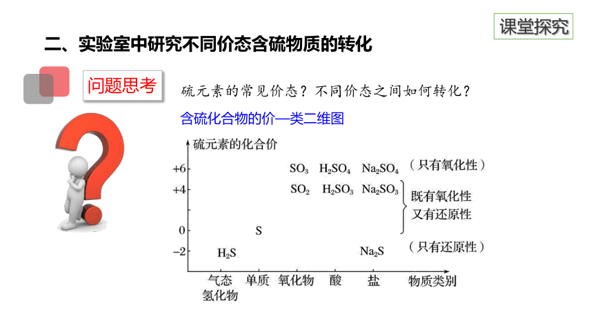 5.1.3 不同价态含硫物质的转化 课件(共27张PPT) 2022-2023学年高一下学期化学人教版（2019）必修第二册