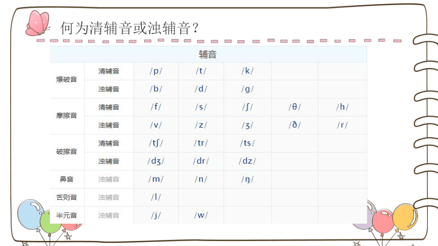 通用 小学英语小升初复习专题--国际音标学习第六讲 辅音篇 课件(共13张PPT)