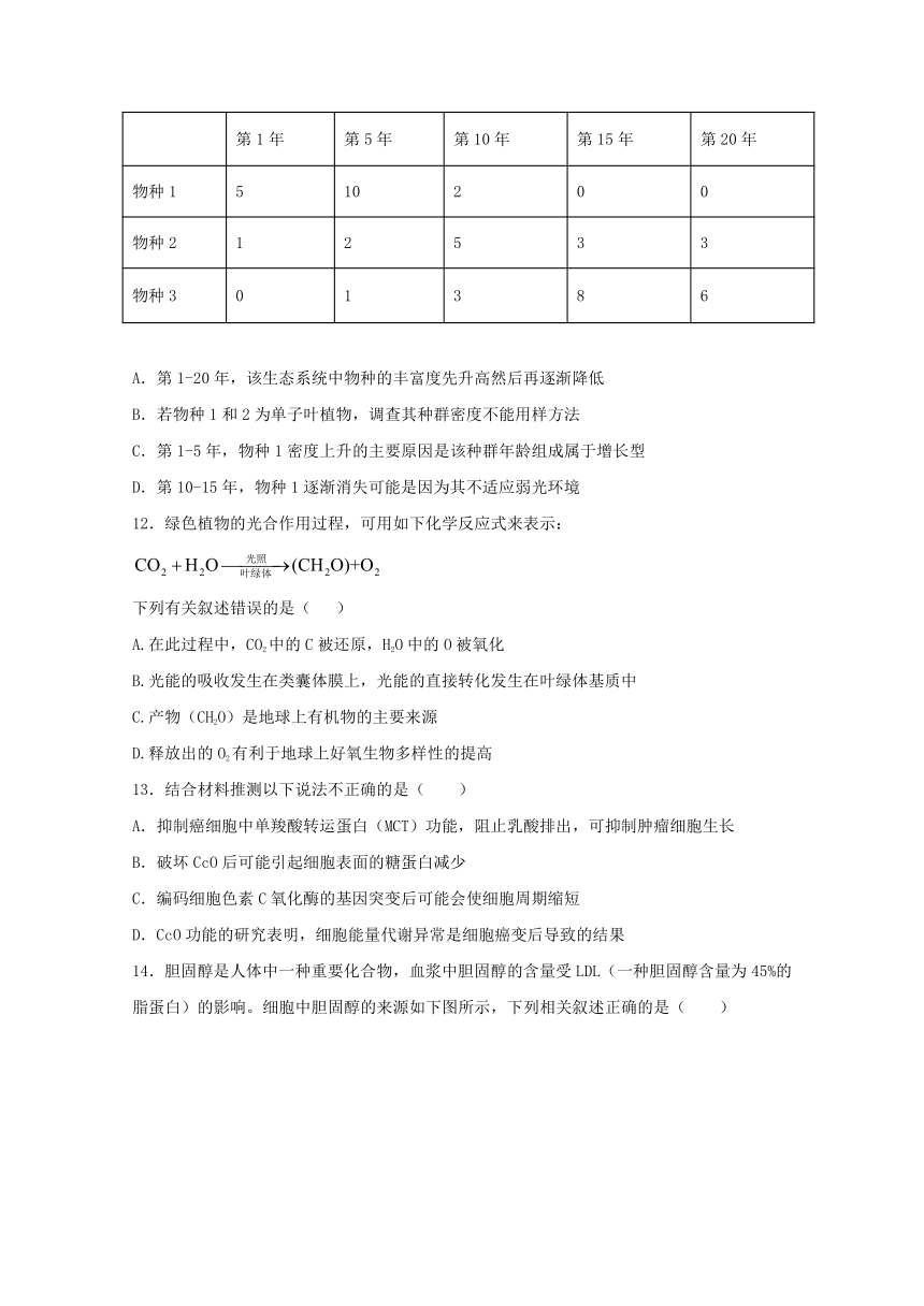 2021年 福建省高考压轴模拟卷 生物 答案含解析