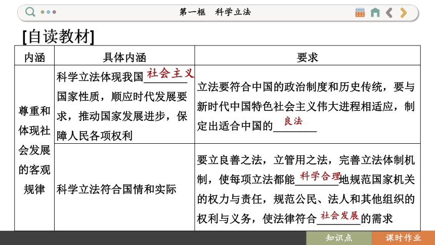 【核心素养目标】 9.1 科学立法  课件(共93张PPT) 2023-2024学年高一政治部编版必修3