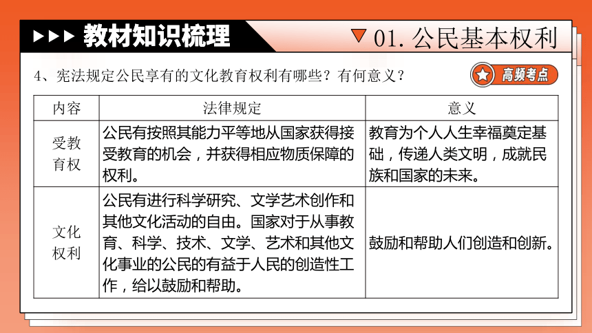 专题14《理解权力义务》全国版道法2024年中考一轮复习课件【课件研究所】