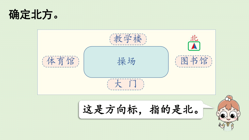 2021-2022学年 人教版数学三年级下册1.2在平面图上辨认东、南、西、北课件(共33张PPT)