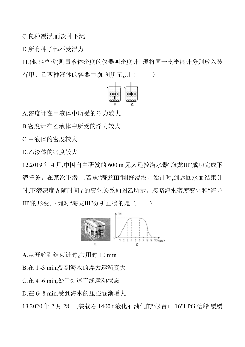 2021年春沪粤版八年级物理下册课后训练 9.3 研究物体的浮沉条件（第2课时） (有答案)