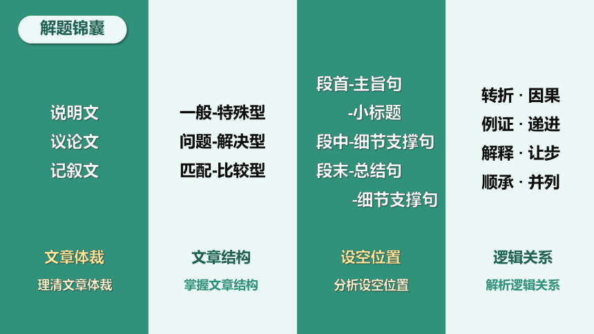 2023届高三英语二轮复习七选五专题课件（说明文人与自然2之高阶）（51张PPT）