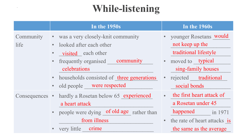 北师大版（2019） 选择性必修第四册Unit 10 Connections Lesson 2 Community Spirit 课件(共16张PPT)