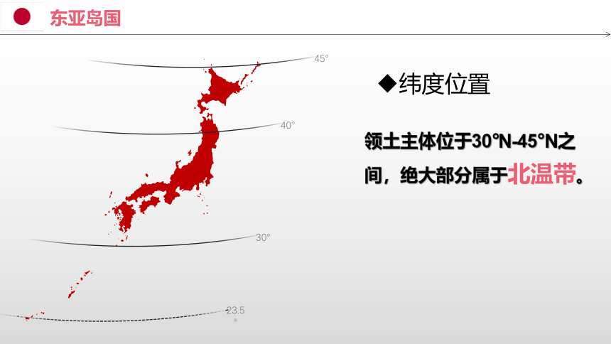 10.4 日本-2022-2023学年七年级地理下册同步教学课件（晋教版）（共44张PPT）
