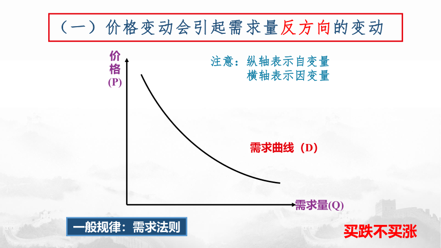 高中政治人教版必修一经济生活2.2 价格变动的影响课件(共32张PPT)