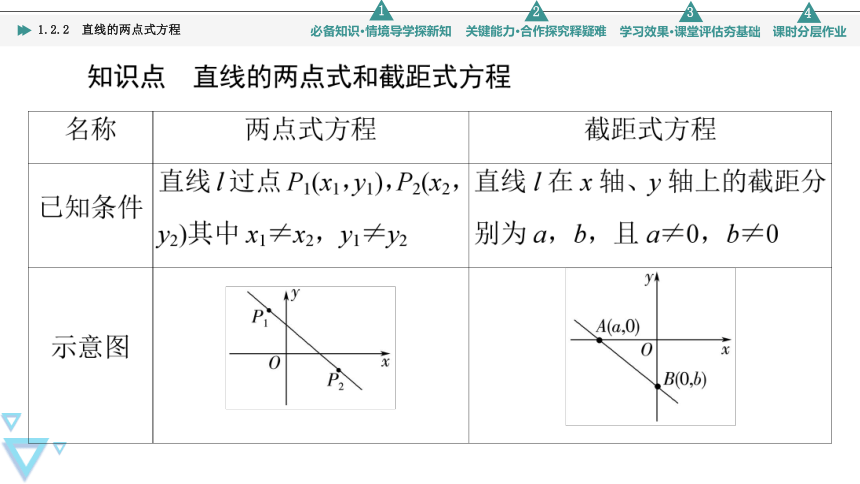 第1章 1.2 1.2.2　直线的两点式方程(共74张PPT)