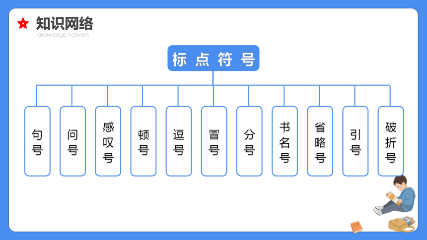 【必考考点】2021年小升初总复习专题八标点符号精讲课件（共61张PPT）