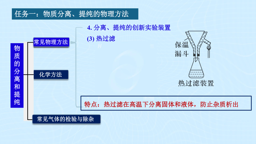 2023届高三化学一轮复习化学实验《物质的分离和提纯》（36张PPT）