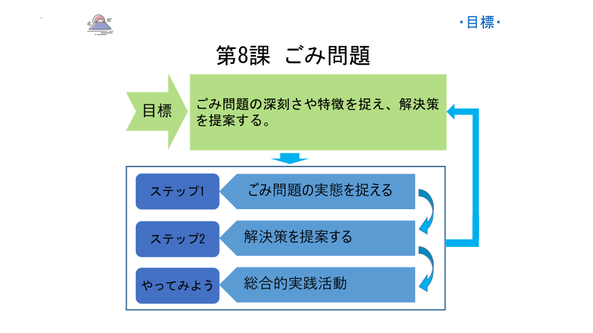 第8课step1ごみ問題课件（38张）