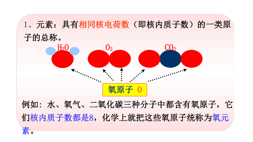 鲁教版九年级化学上册2.4元素（28张ppt）