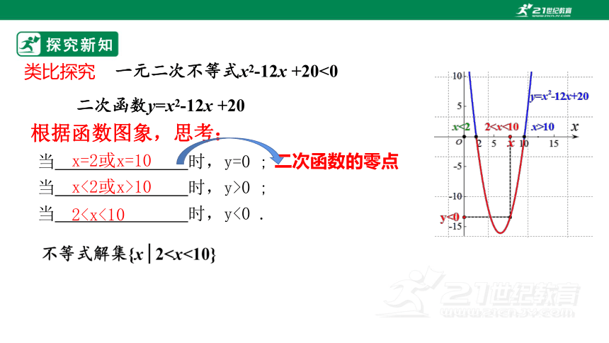 第二章      2.3二次函数与一元二次方程、不等式 第1课时 课件(共22张PPT)