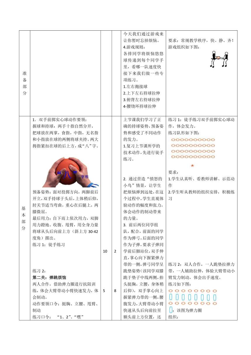 第二章 田径——双手从头后向前掷实心球 教学设计（表格式） 2022—2023学年人教版初中体育与健康八年级全一册