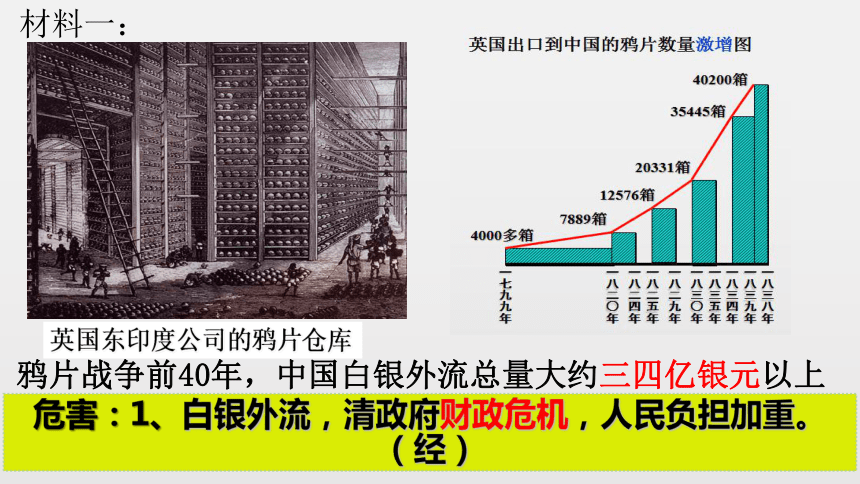第1课 鸦片战争 课件（31张PPT）
