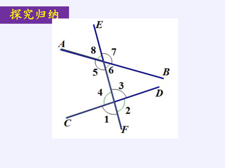 华东师大版七年级上册 数学 课件： 5.1.3同位角、内错角、同旁内角（24张）