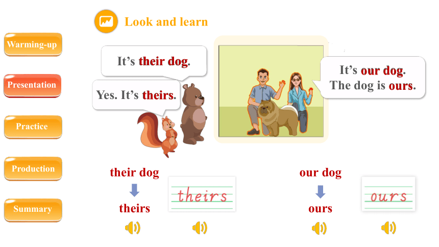 Unit 5 Whose dog is it？A Let’s learn 课件(共22张PPT)