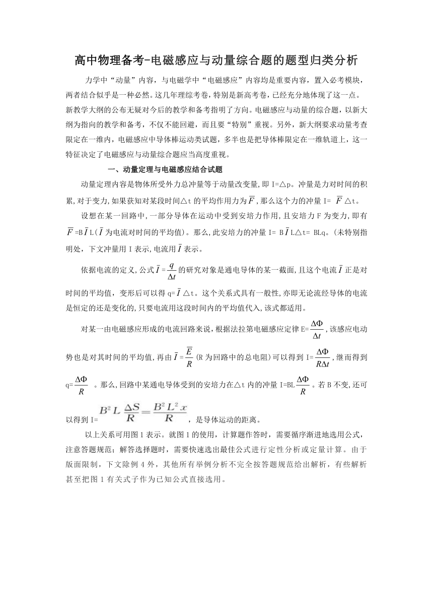 高中物理备考-电磁感应与动量综合题的题型归类分析