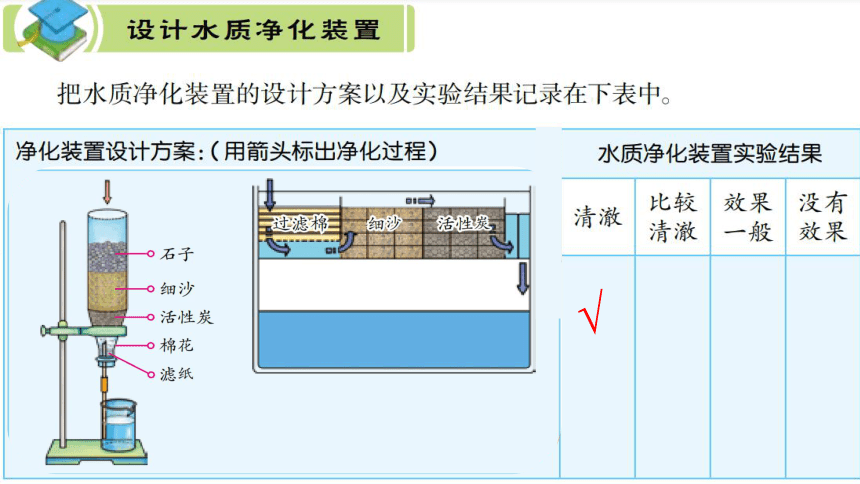 冀人版（2017秋）科学六年级下册活动手册答案 课件（1至19课）(共49张PPT)