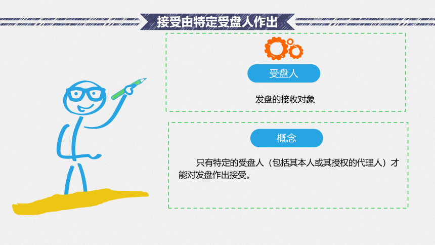 2.3 确认磋商的法律效力（3）课件(共45张PPT）-《国际贸易实务（第二版）》同步教学（高教社）