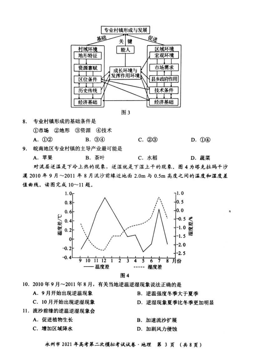 湖南省永州市2021届高三下学期第二次模拟考试（3月）地理试题 图片版含答案