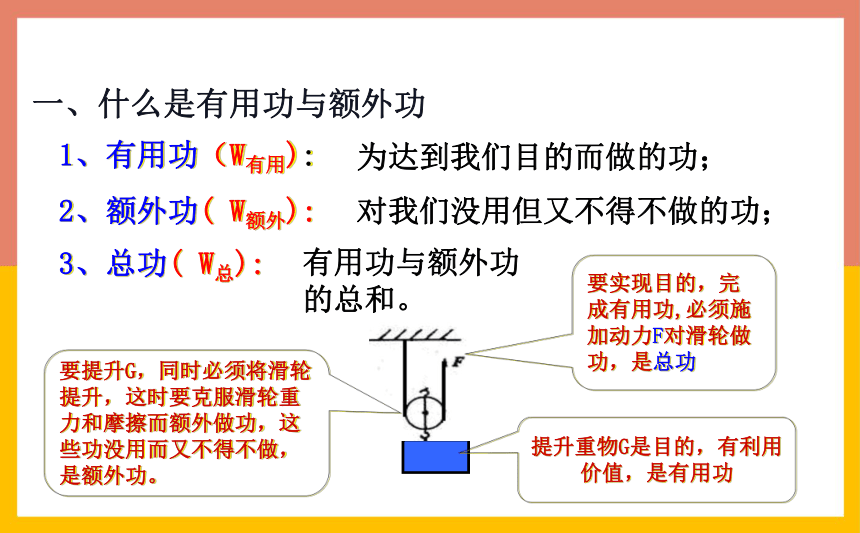11.3如何提高机械效率课件2022-2023学年粤沪版物理九年级上册(共20张PPT)